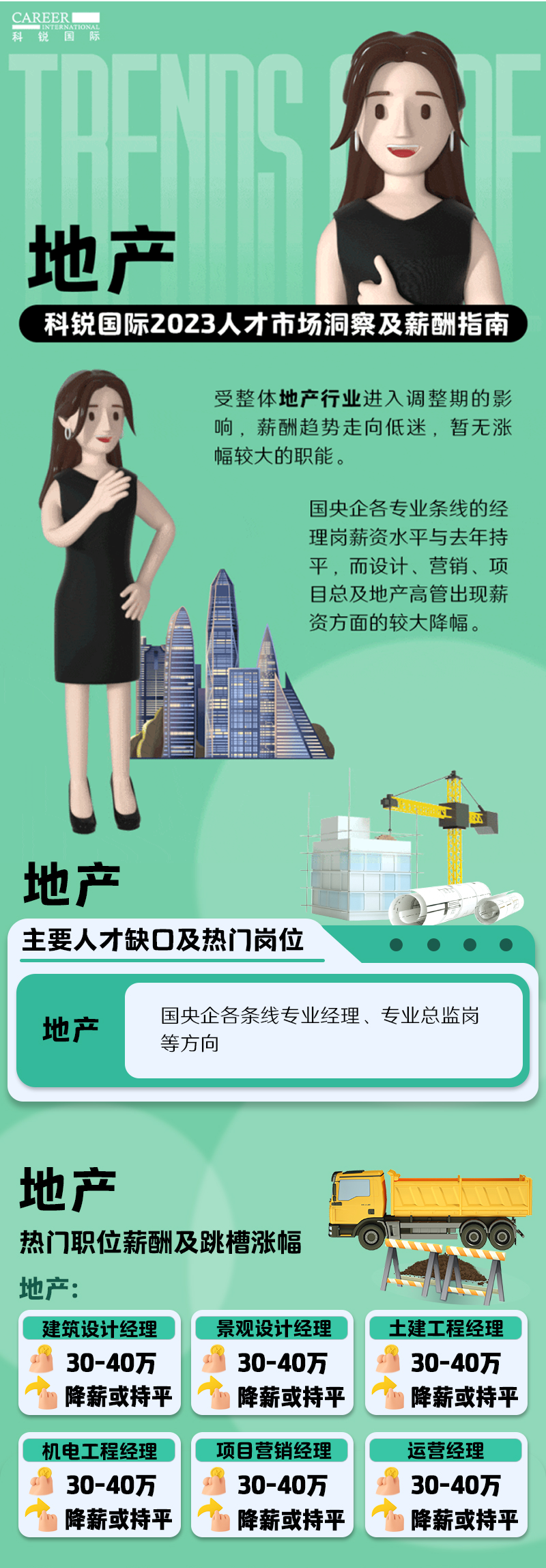 知名猎头公司科锐国际的薪酬报告——《2023人才市场洞察及薪酬指南-地产篇》