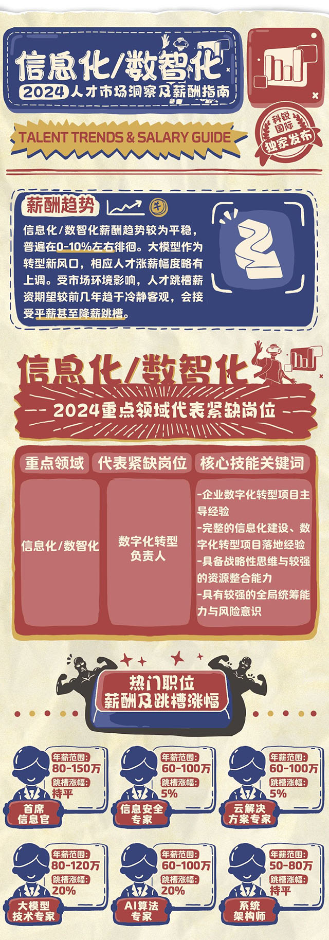 知名猎头公司科锐国际发布薪酬报告的数智化篇